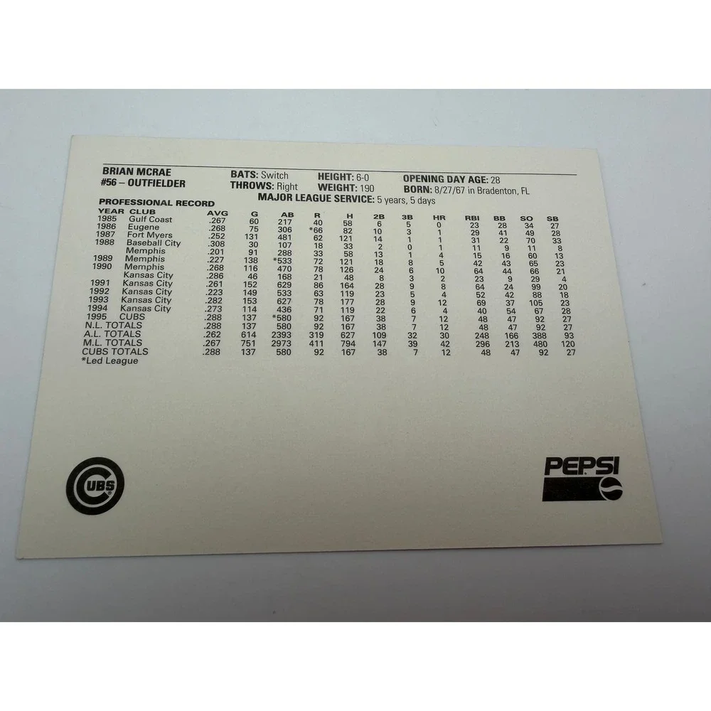 Brian McRae Chicago Cubs Hand Signed 1996 Convention Baseball Card DL0013
